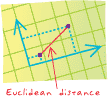 Euclidian distance